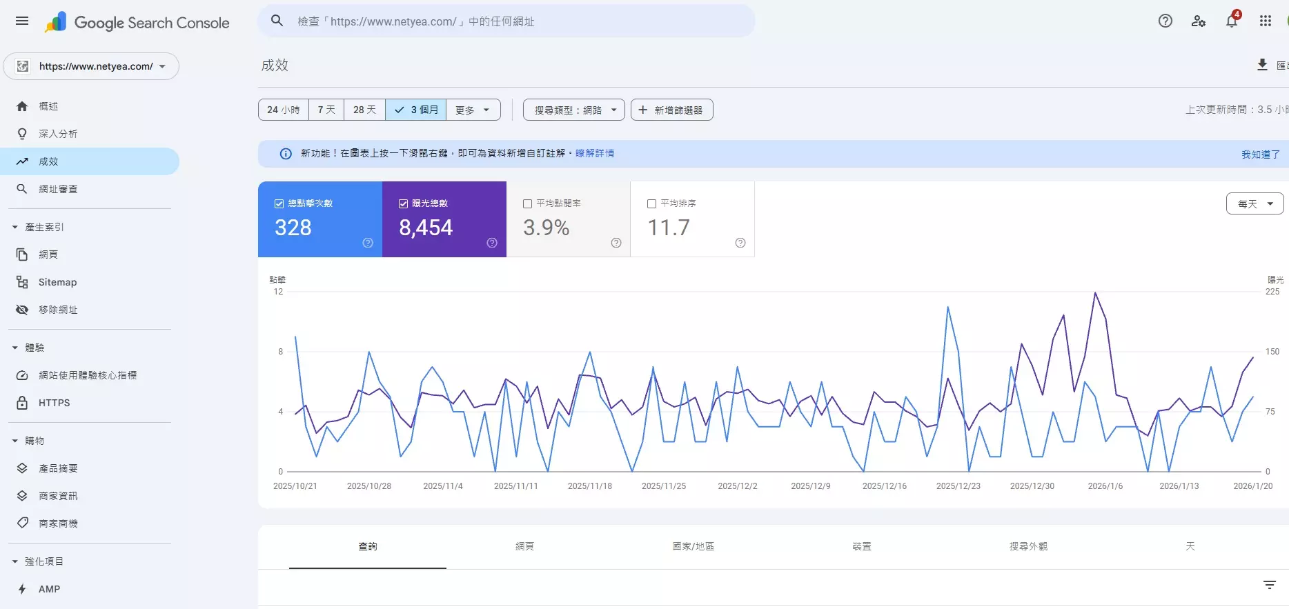 google search,網站流量,分析使用者的習慣